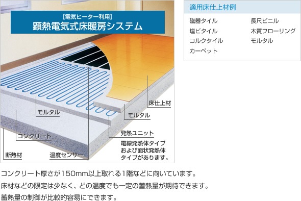 床暖房を 後付けする費用はいくら 電気 ガスそれぞれ 段差が気になる 賃貸でもできる 後悔しないマイホーム選び